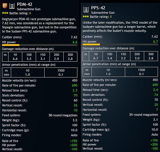 PDM-42 vs PPS-42