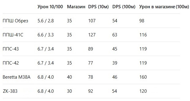Урон11