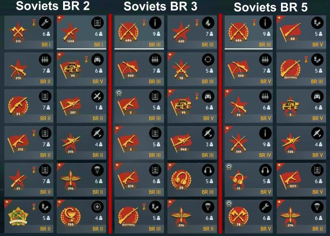 Soviet Enlisted BR lineups