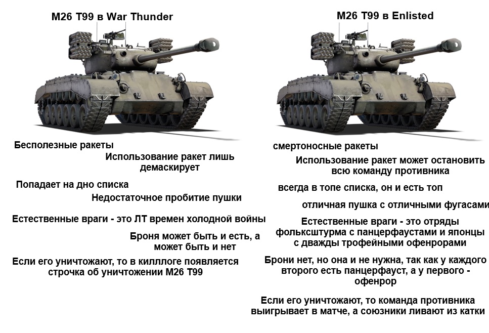 ну типо танк там и тут