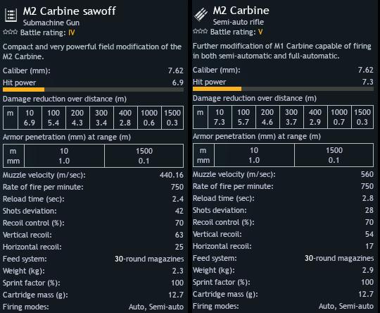 M2 vs M2 sawed off