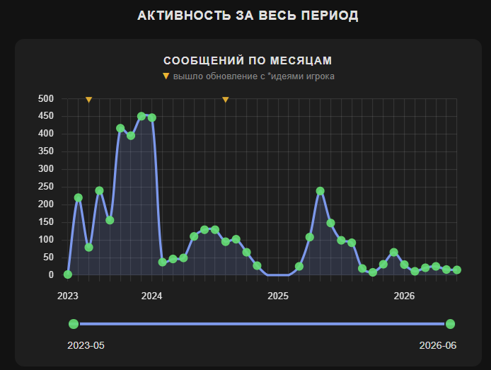 падениевговно