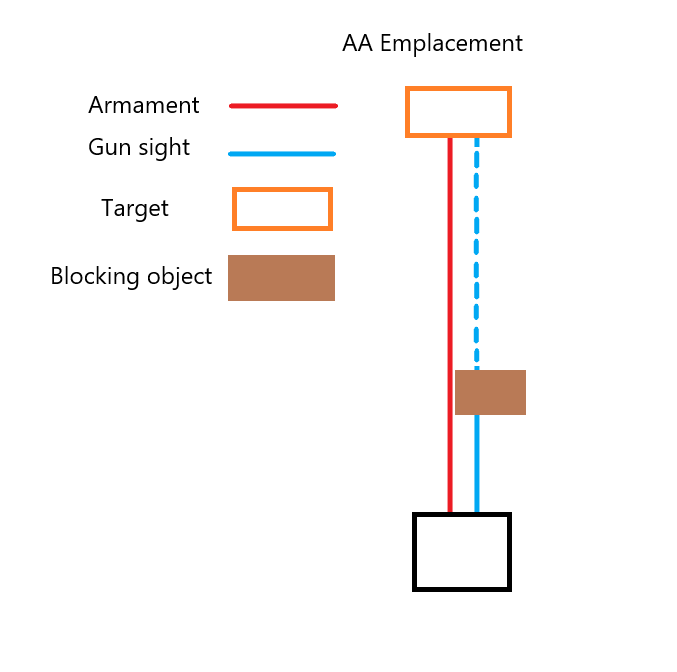 Enlisted tank aim AA