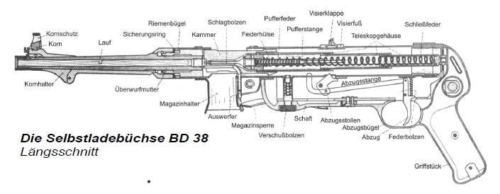 BD38