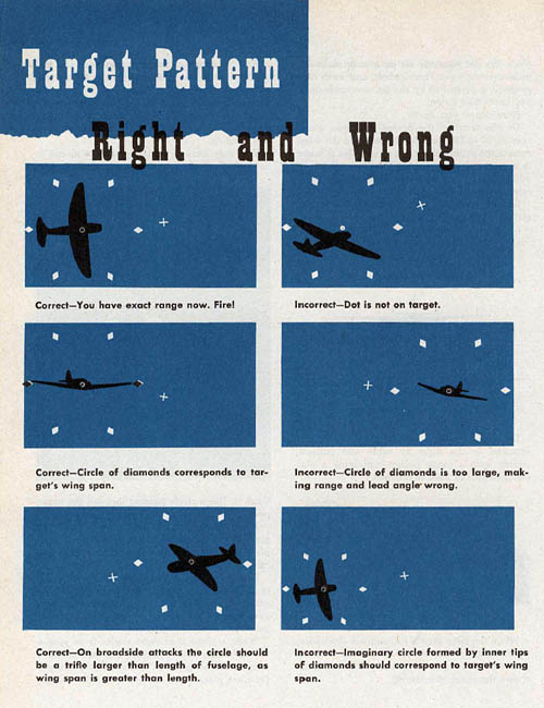 target-pattern-right-and-wrong