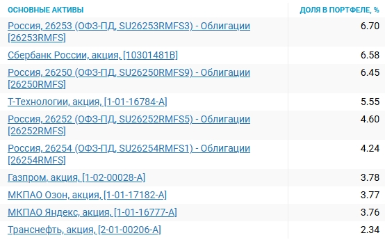 Снимок экрана_28-6-2026_1433_investfunds.ru