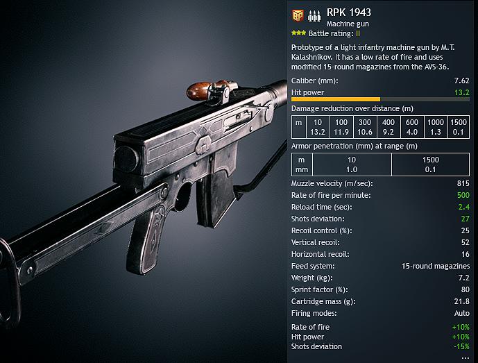 RPK 1943