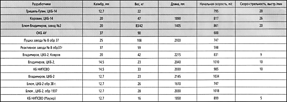 otvaga2004_ptr1_tab1