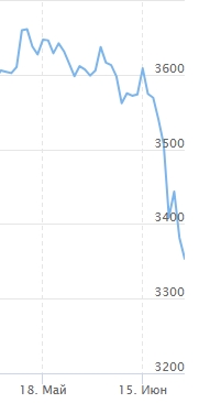 Снимок экрана_28-6-2026_14314_investfunds.ru