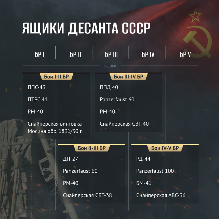 ussr_c063367250adae8305f4a969e33f597e