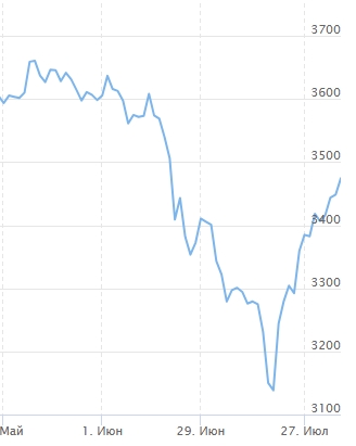 Снимок экрана_6-8-2026_152928_investfunds.ru