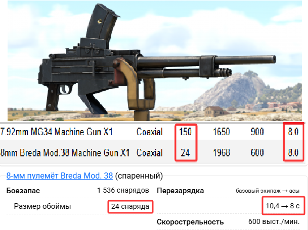 Итальянский пулемет