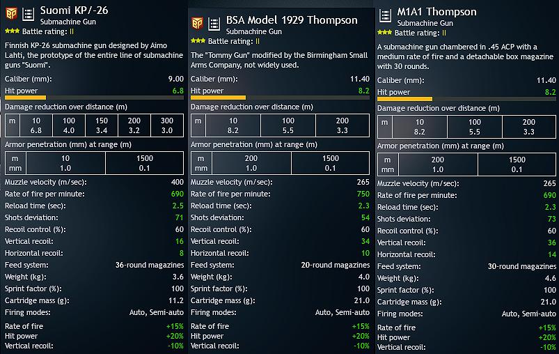 KP-26 vs BSA Model 1929 vs M1A1 Thompson