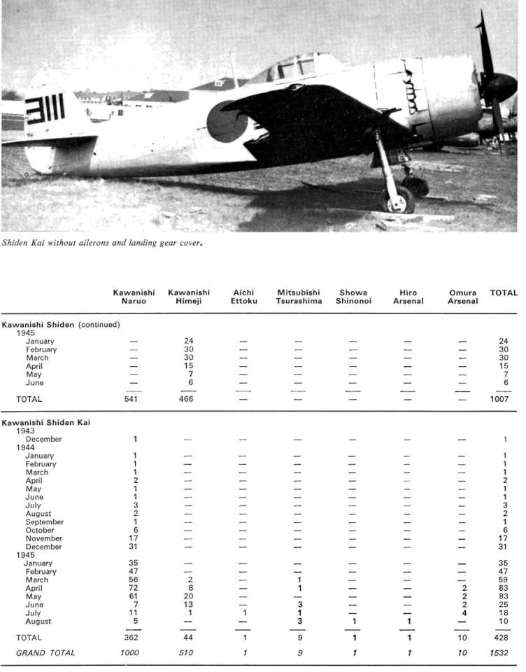 Kawanishi N1K Kyofu & Shiden (213)_Page_21-960